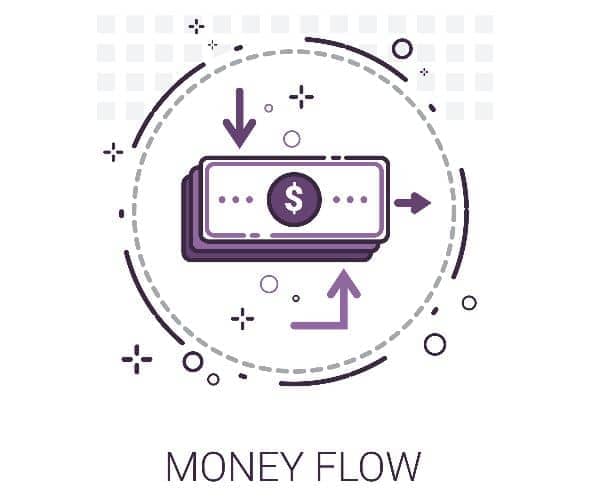 شاخص گردش پول (Money Flow Index) یا MFI چیست و چگونه با آن معامله کنیم؟- قسمت اول


