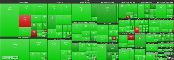 رشد یک‌دست بازار سهام / بانکی‌ها پیشرو بازار سهام بودند

