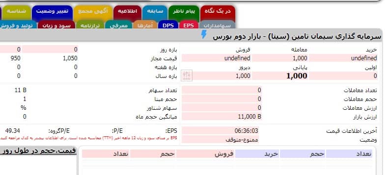 سیتا به زیر قیمت عرضه اولیه رسید

