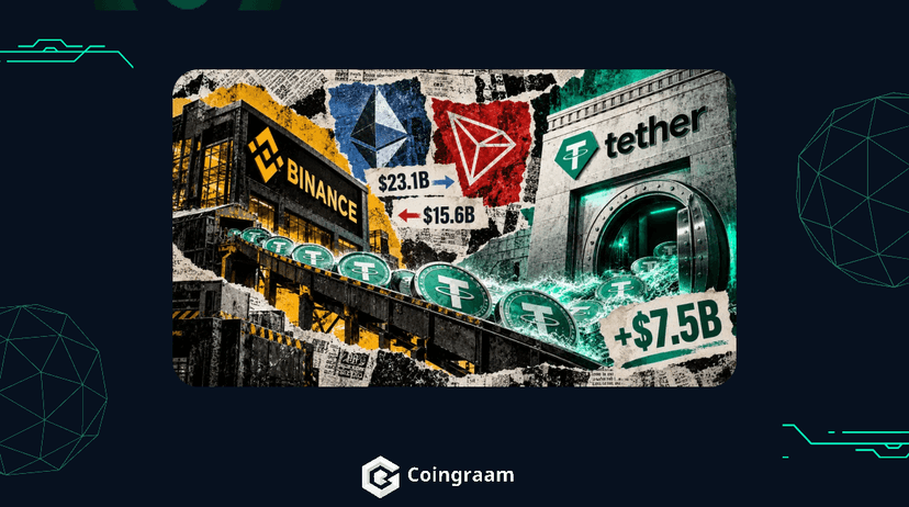 کاهش نقدینگی بایننس روند بازیابی بیت‌کوین را تهدید می‌کند — کوینگرام