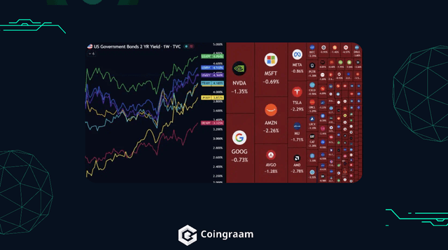 جهش بازده اوراق قرضه؛ آیا بحران مالی ۲۰۰۸ در راه است؟