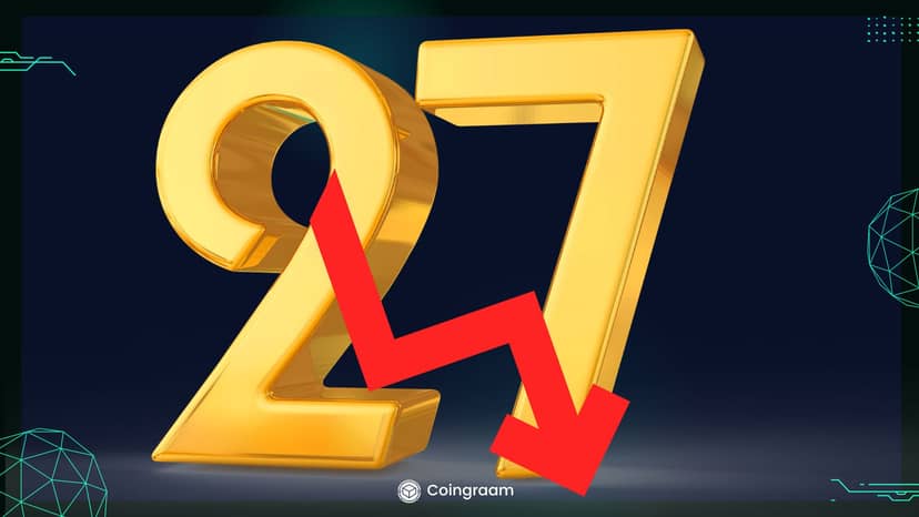عدم قطعیتهای کلان و افت بیت کوین به زیر 27 هزار دلار