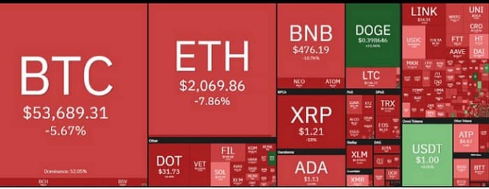 وضعیت بازار رمزارزها؛ خرس ها کنترل بازار را در دست دارند