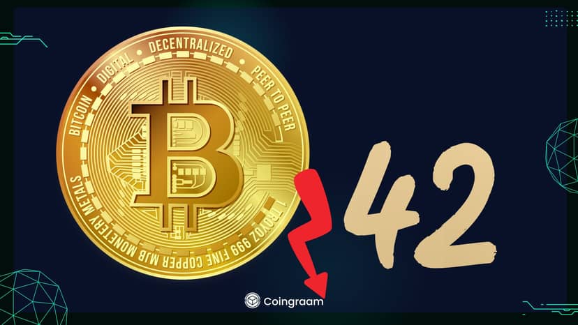 با برداشت سود تریدرهای کوتاهمدت، قیمت بیتکوین به زیر ۴۲ هزار دلار سقوط کرد!