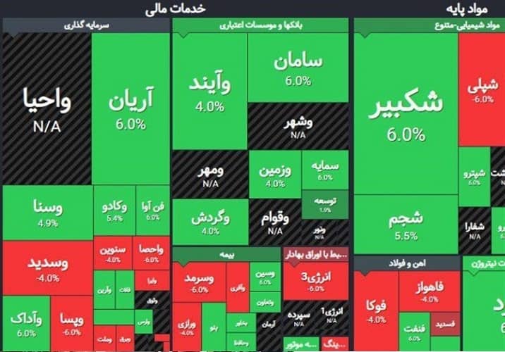 با تعدادی از پر سود ترین سهام بورس ایران در سال ۱۳۹۸ آشنا شویم