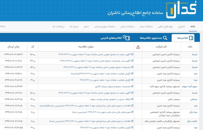 افشای اطلاعات با اهمیت گروه «الف» و «ب» در بورس چیست؟