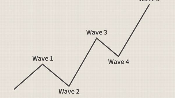 نظریه امواج الیوت (Elliott Wave) چیست و چگونه بر اساس آن معامله کنیم؟-قسمت اول