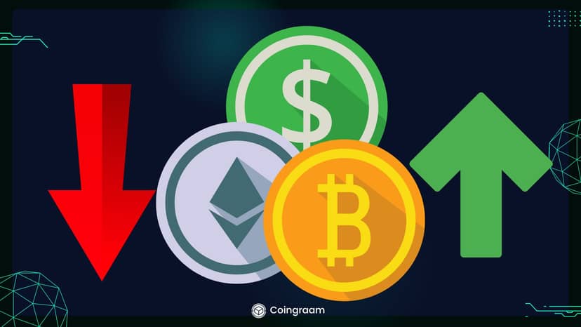 افزایش نوسانات در بازار رمزارزها به دلیل احتمال فروش دارایی صرافی FTX