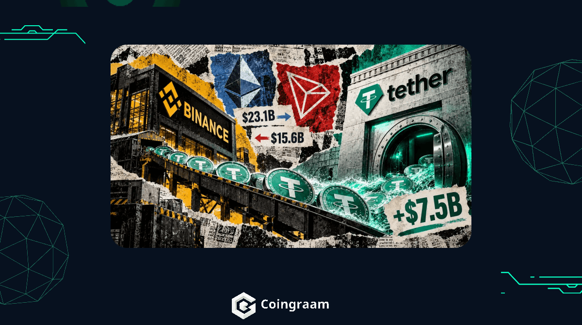 کاهش نقدینگی بایننس روند بازیابی بیتکوین را تهدید میکند