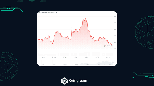 حفظ حمایت ۸۰ هزار دلاری قیمت بیتکوین همزمان با خروج ETFها
