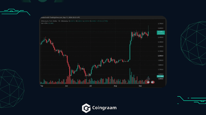 جهش قیمت اتریوم به بالای ۲۶۰۰ دلار با آمار تورم آمریکا
