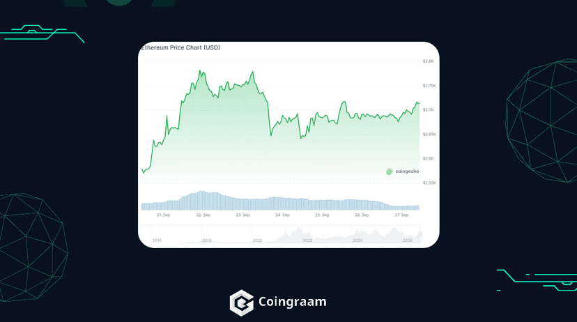 پیشبینی قیمت اتریوم؛ سیگنال آنچین برای هدف ۴۰۰۰ دلاری