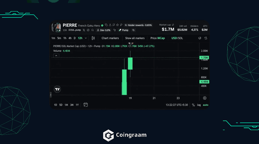 جهش میم کوین سولانا با تصویر یک فروشنده فرانسوی — کوینگرام