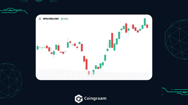 عرضه Ripple در Nasdaq؛ برنامه شرکت Evernorth برای جامعه XRP