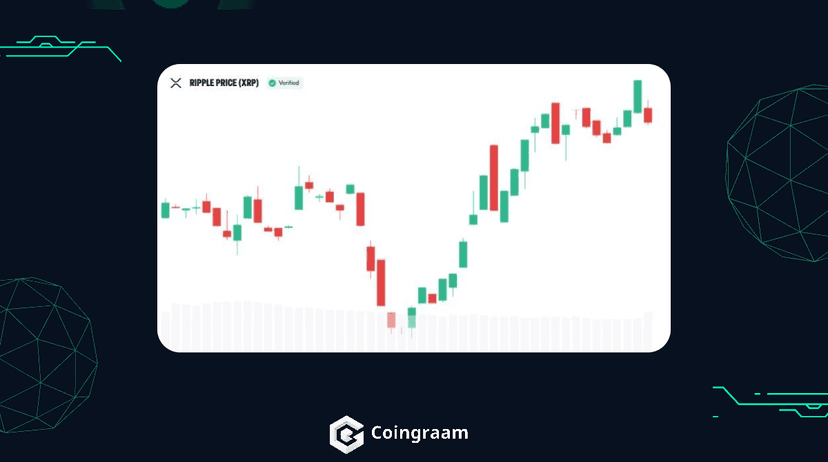 عرضه Ripple در Nasdaq؛ برنامه شرکت Evernorth برای جامعه XRP